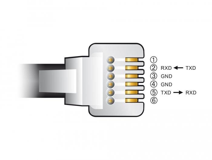 Delock USB-A/RJ12, 2 m kaina ir informacija | Kabeliai ir laidai | pigu.lt