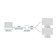 ACT AC7835 kaina ir informacija | Adapteriai, USB šakotuvai | pigu.lt