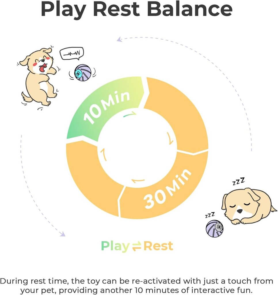 Interaktyvus kamuolys šunims kaina ir informacija | Žaislai šunims | pigu.lt