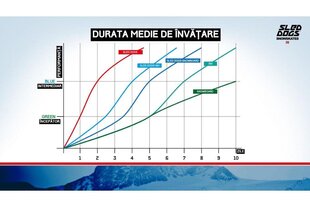 Snieglenčių batai K2, mėlyni цена и информация | Сноуборды | pigu.lt