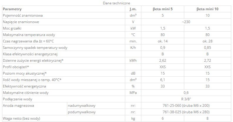 Kaupiamasis vandens šildytuvas Elektromet Beta mini, be slėgio, montuojamas virš praustuvo, 10 l + vandens maišytuvas цена и информация | Vandens šildytuvai | pigu.lt