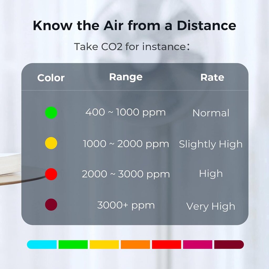 Smart kambario oro kokybės matuoklis APP kontrolė kaina ir informacija | Meteorologinės stotelės, termometrai | pigu.lt