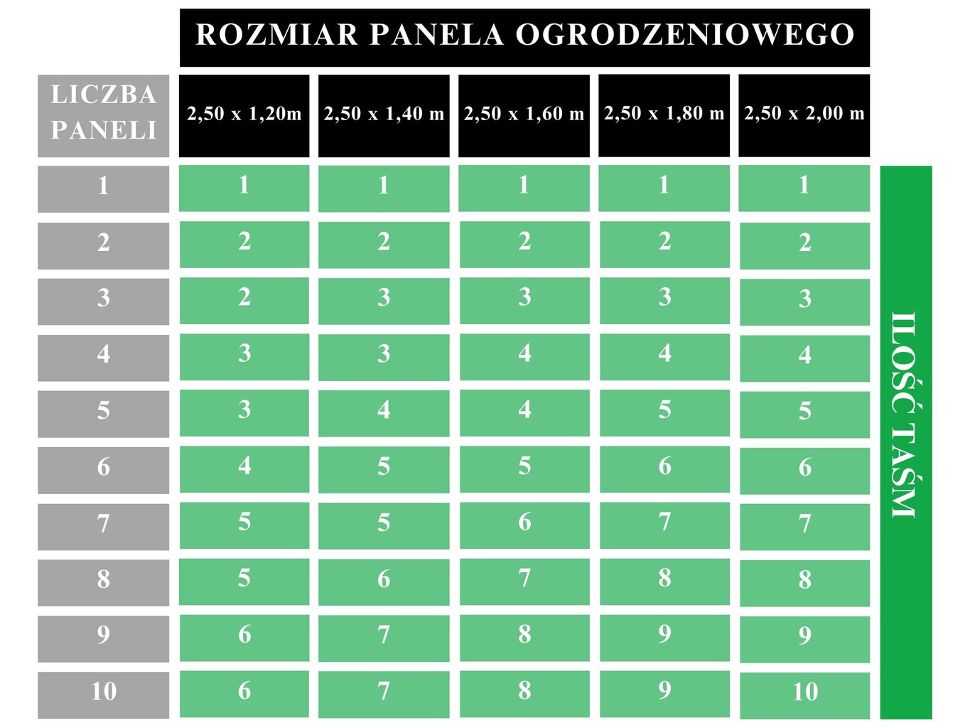 Sodo užtvara Palisada 19 cm x 26 m kaina ir informacija | Tvoros ir jų priedai | pigu.lt