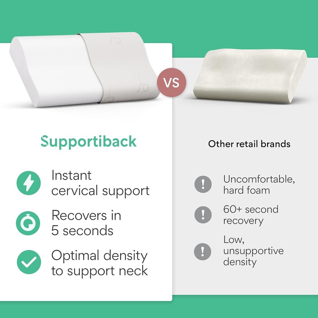 Ortopedinė pagalvė, Supportiback цена и информация | Pagalvės | pigu.lt