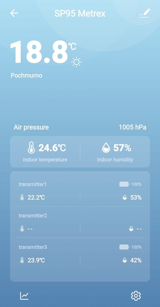 Meteorologinė stotis su wifi Meteo 05SP95 kaina ir informacija | Meteorologinės stotelės, termometrai | pigu.lt