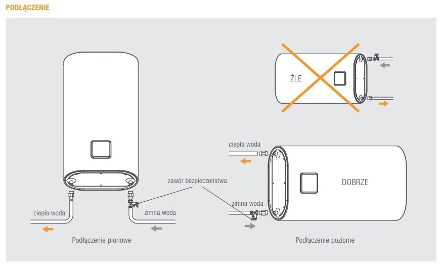 Elektrinis vandens šildytuvas Ferroli plokščias 50 l 1,8 kW, vertikalus/horizontalus Titano Twin 50 WI-FI, baltas kaina ir informacija | Vandens šildytuvai | pigu.lt