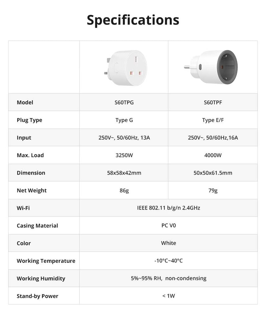 Sonoff iPlug S60 išmanusis elektros kištukas su el. sąnaudų matavimu цена и информация | Apsaugos sistemos, valdikliai | pigu.lt