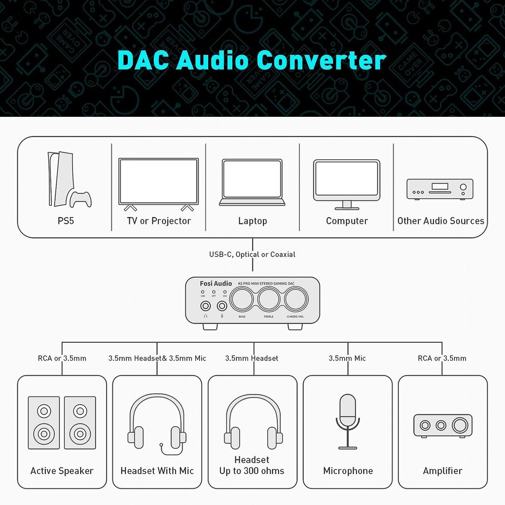 Ausinių stiprintuvas Fosi Audio K5 Pro kaina ir informacija | Priedai muzikos instrumentams | pigu.lt