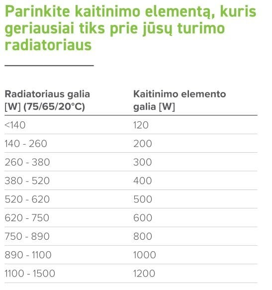 Kaitinimo elementas (tenas) Heatq Nex 600W baltas su paslėptu laidu kaina ir informacija | Gyvatukai, vonios radiatoriai | pigu.lt