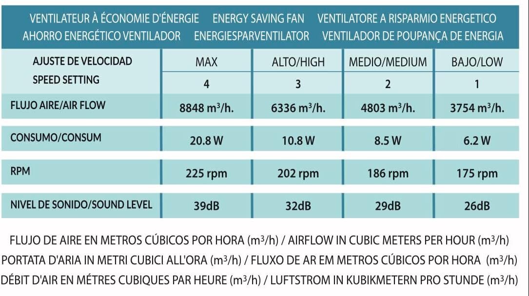 Bel Air Home šviestuvas - ventiliatorius Vinci LED kaina ir informacija | Šviestuvai - ventiliatoriai | pigu.lt