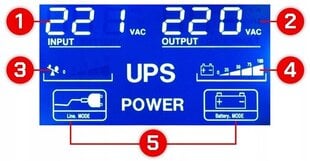 Powermat PM-UPS-2000M kaina ir informacija | Maitinimo šaltiniai (PSU) | pigu.lt