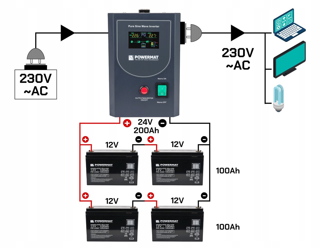 Powermat PM-UPS-1500MP kaina ir informacija | Maitinimo šaltiniai | pigu.lt