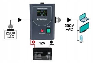 UPS Powermat PM-UPS-800MP 800VA/6400W 12V LCD цена и информация | Источник питания | pigu.lt