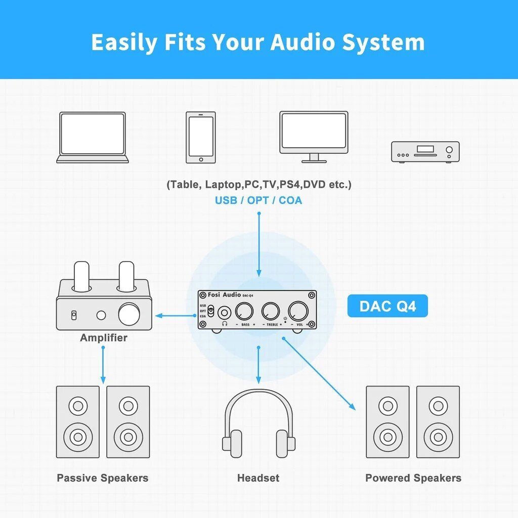 Fosi Audio Q4 kaina ir informacija | Muzikiniai centrai | pigu.lt