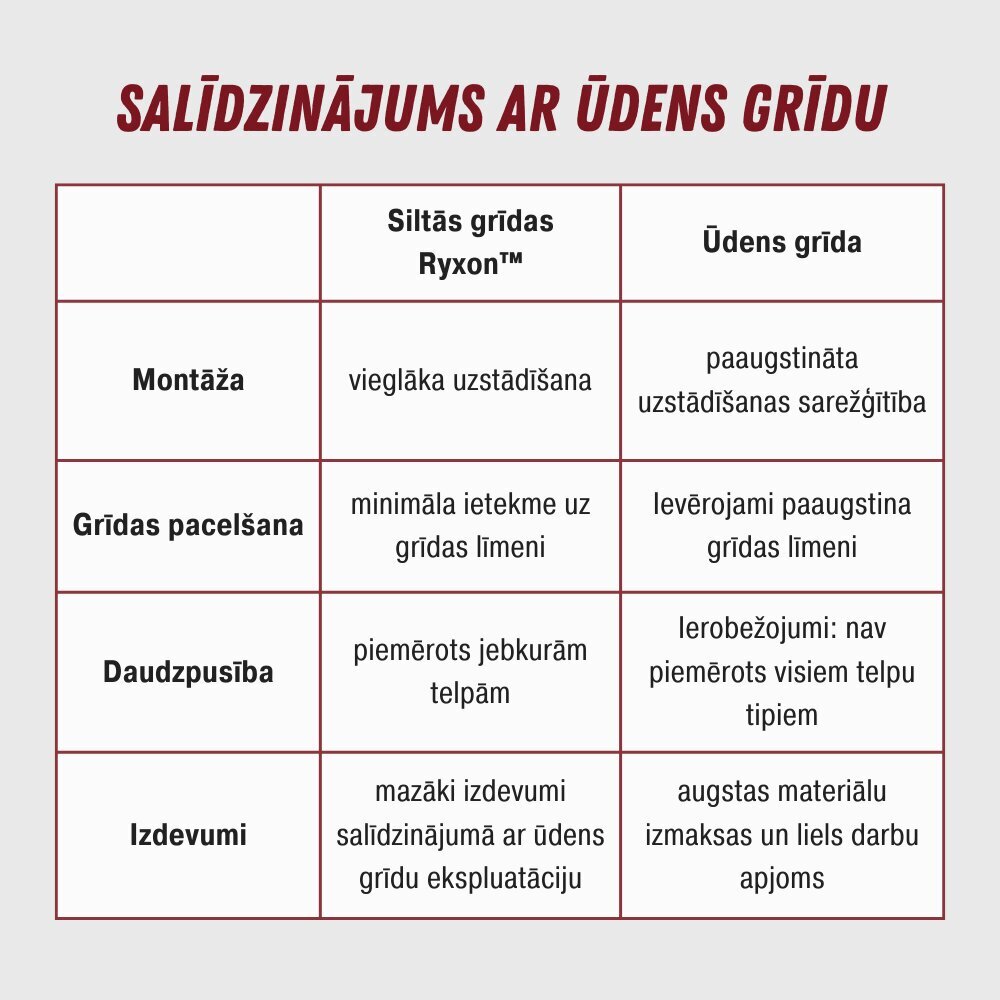 Šildymo kilimėlis Ryxon™ HM-200-1.5, 1.5 m², 300 W: efektyvus grindų šildymo sprendimas kaina ir informacija | Grindų ir veidrodžių šildymo kilimėliai | pigu.lt