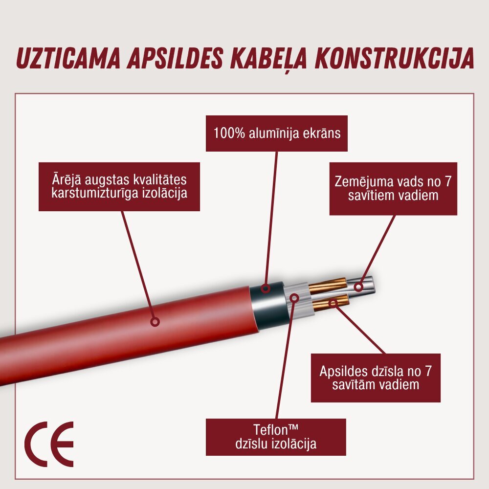 Šildymo kilimėlis Ryxon™ HM-200-1.5, 1.5 m², 300 W: efektyvus grindų šildymo sprendimas kaina ir informacija | Grindų ir veidrodžių šildymo kilimėliai | pigu.lt