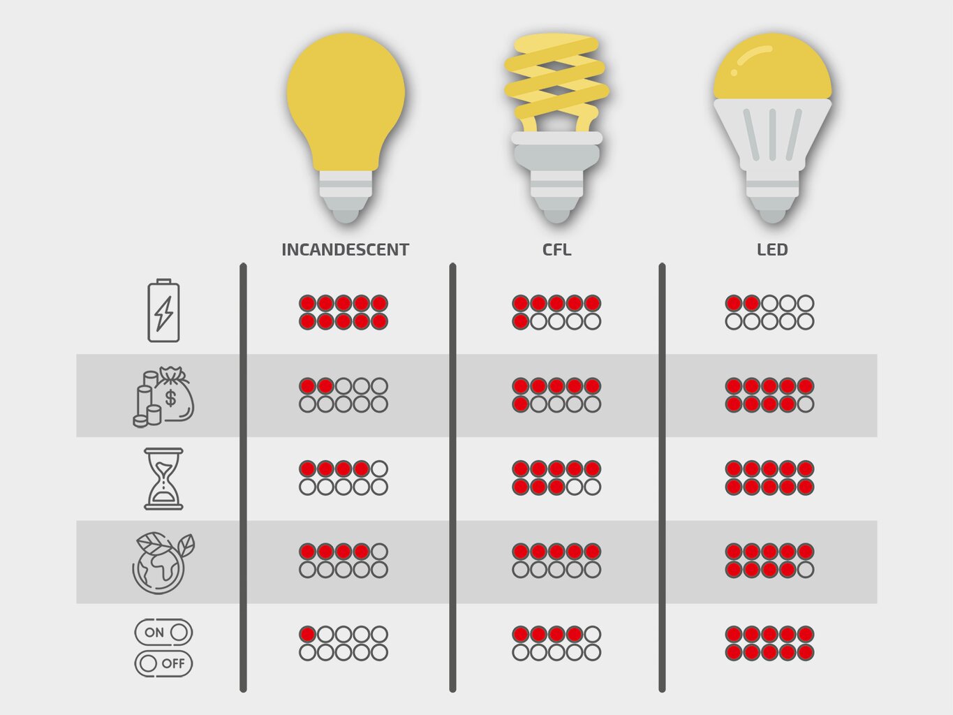 LED liuminescencinis vamzdis T8 - 9W - 60cm - maitinimas iš vienos pusės - šaltai baltas (6000K) kaina ir informacija | Elektros lemputės | pigu.lt