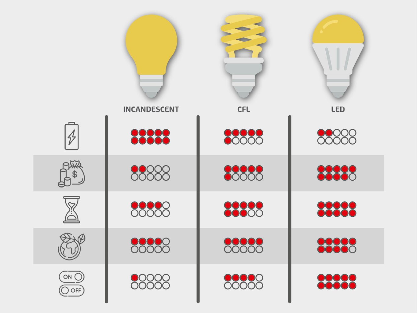 LED liuminescencinis vamzdis T8 - 9W - 60cm - maitinimas iš vienos pusės - šiltai baltas (3000K) kaina ir informacija | Elektros lemputės | pigu.lt