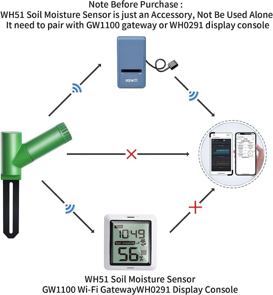 Augalų dirvožemio drėgmės matuoklis EcoWitt WH0291 kaina ir informacija | Drėgmės, temperatūros, pH, ORP matuokliai | pigu.lt