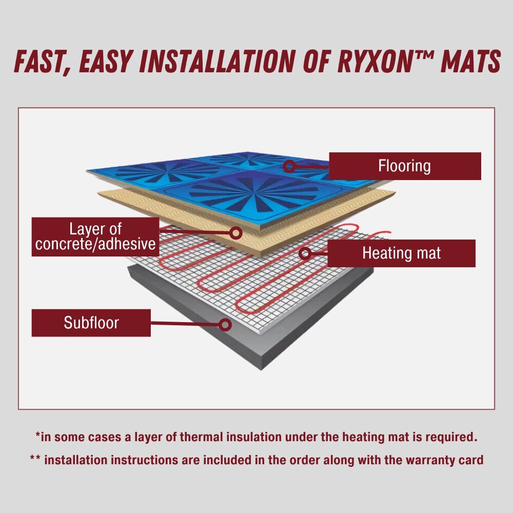 Šildymo kilimėlis Ryxon™ HM-200-2.5, 2.5 m², 500 W: efektyvus grindų šildymo sprendimas kaina ir informacija | Grindų ir veidrodžių šildymo kilimėliai | pigu.lt