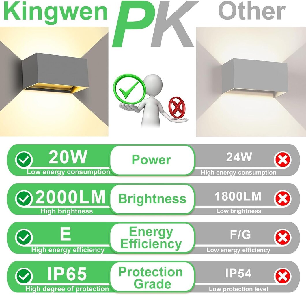 LED lauko šviestuvai Kingwen OS1279B, 2 vnt. kaina ir informacija | Lauko šviestuvai | pigu.lt