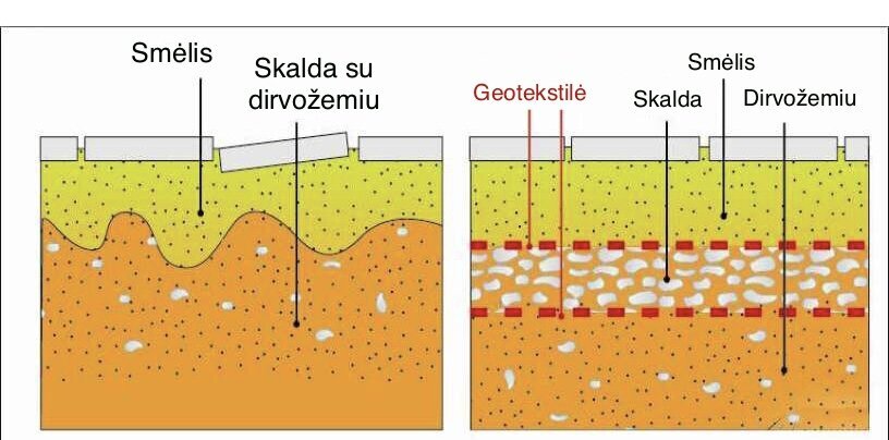 Geotekstilė S8NW 100 g/m2, 2x25 m, 25 m2 kaina ir informacija | Sodo įrankiai | pigu.lt