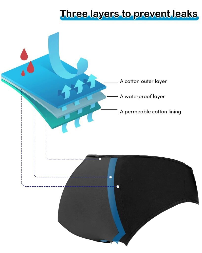 Menstruacinės kelnaitės moterims Adorel, juodas, 4 vnt. kaina ir informacija | Kelnaitės | pigu.lt