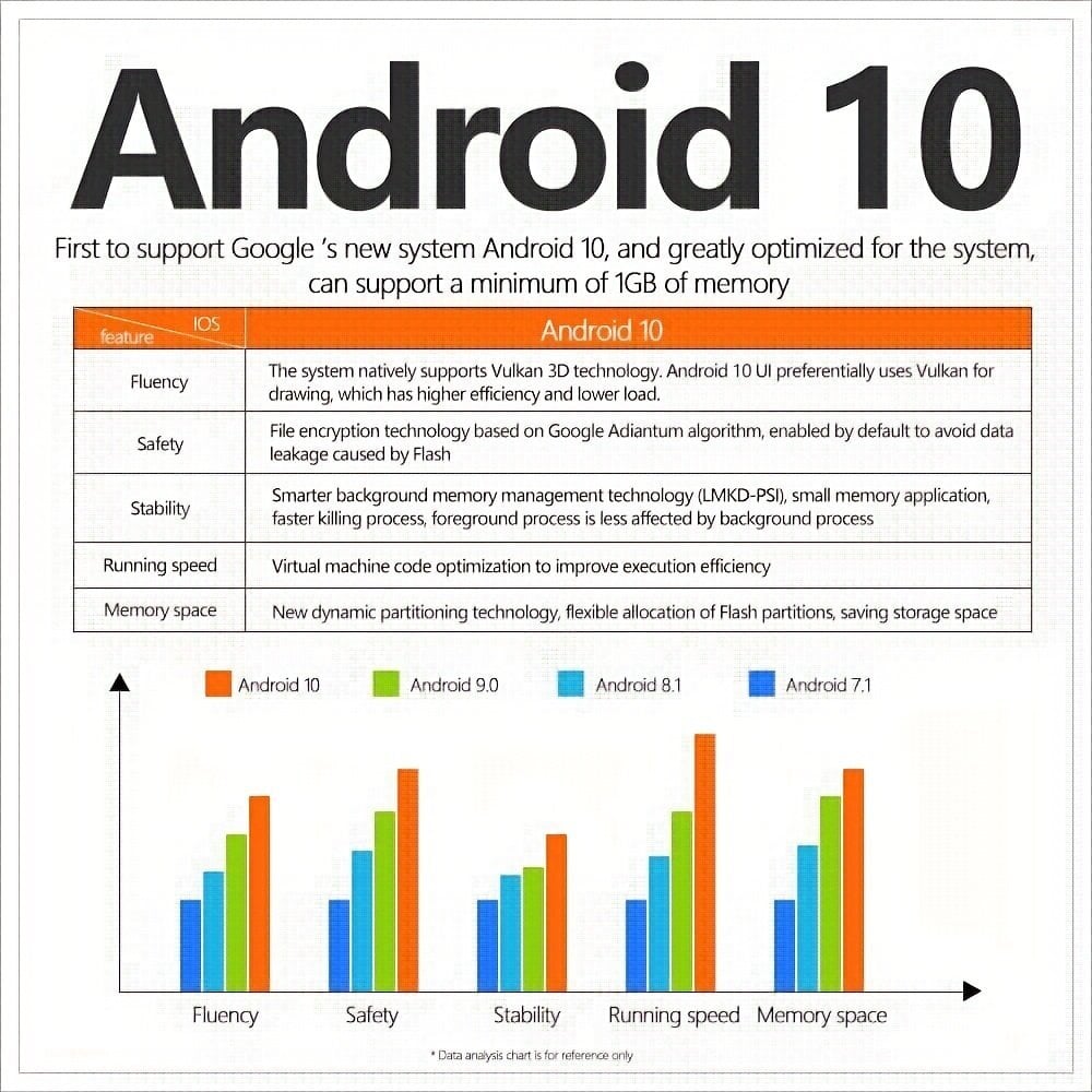 Smurf Android 10 X96Q kaina ir informacija | TV imtuvai (priedėliai) | pigu.lt