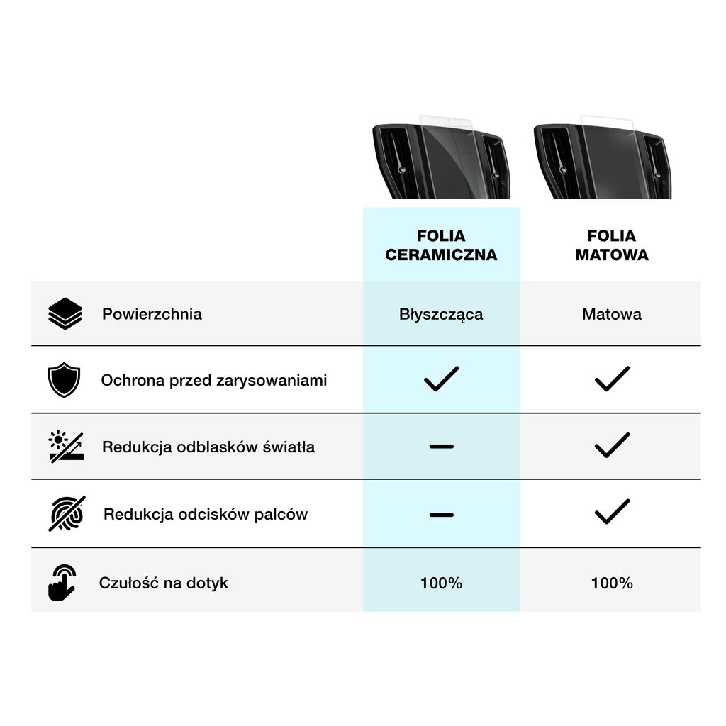 GrizzGlass CarDisplay Protection kaina ir informacija | Multimedijos priedai | pigu.lt