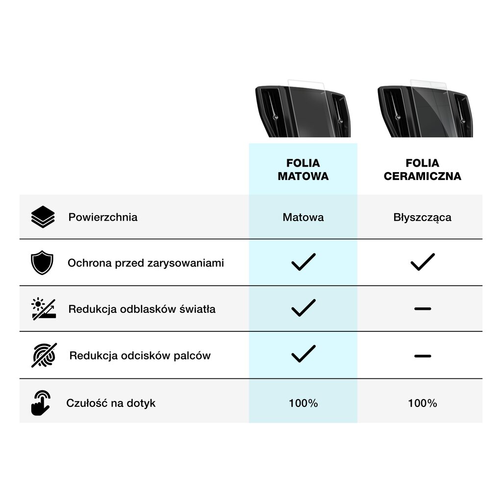 GrizzGlass CarDisplay Protection kaina ir informacija | Multimedijos priedai | pigu.lt