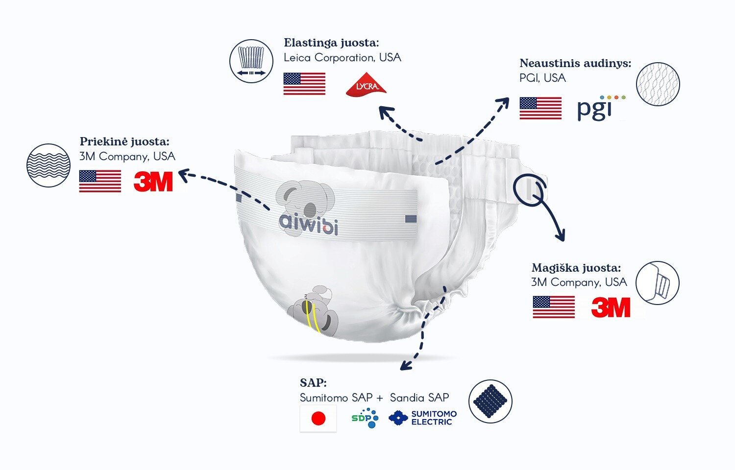 Sauskelnės Aiwibi Australia Premium S, 88 vnt. цена и информация | Sauskelnės | pigu.lt