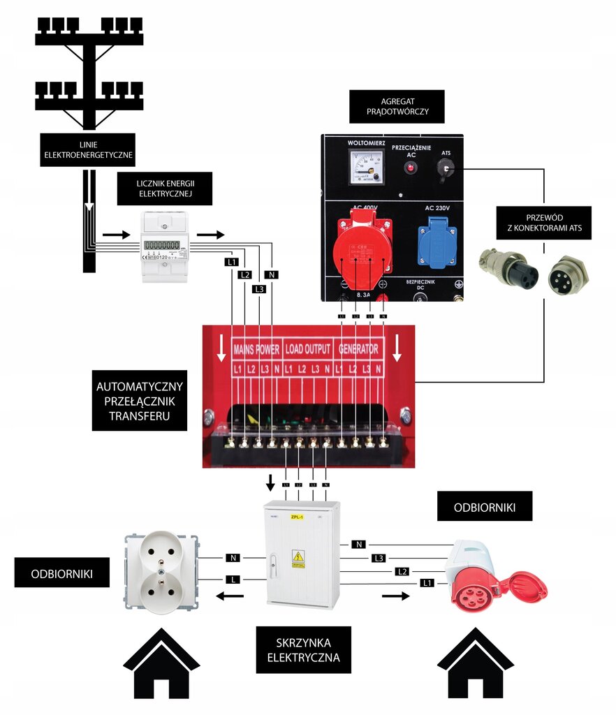 Dyzelinis elektros generatorius Powermat PM-AGR-10000MD, 10000W, 230V/400V/12V kaina ir informacija | Elektros generatoriai | pigu.lt