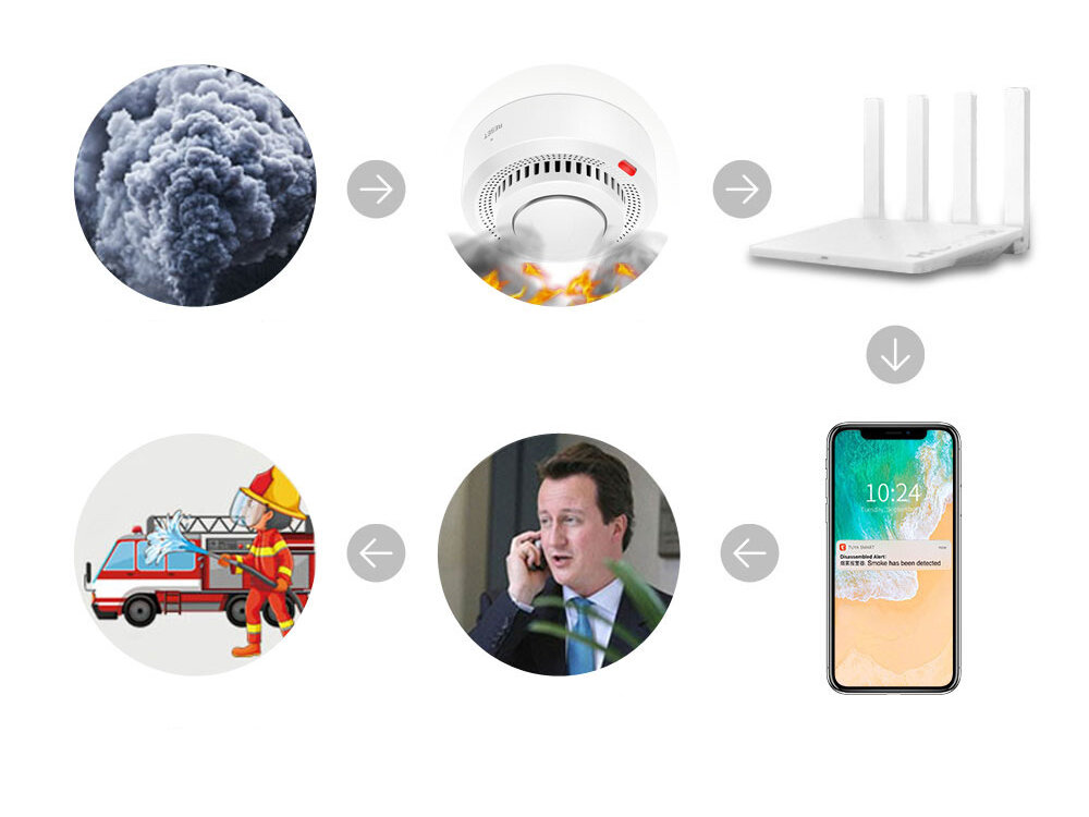 AA Tuya WiFi dūmų detektorius kaina ir informacija | Davikliai, jutikliai | pigu.lt