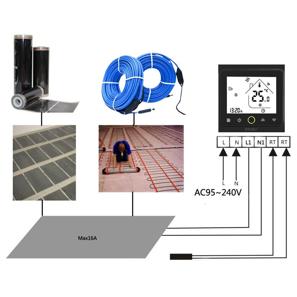 Termostatas elektrinėms grindims ir pavaroms Tuya Zigbee kaina ir informacija | Išmanioji technika ir priedai | pigu.lt