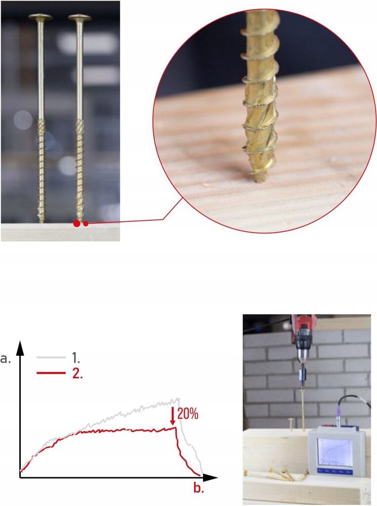 Medsraigčiai 8x200 mm, plokščias, Torx, Klimas Wkcp 50 vnt. kaina ir informacija | Tvirtinimo detalės | pigu.lt