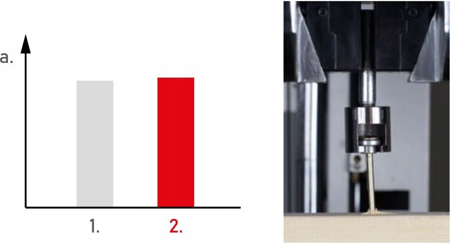 Medsraigčiai 4x45 mm, kūginiai, Torx, Klimas Wkcs 300 vnt. kaina ir informacija | Tvirtinimo detalės | pigu.lt