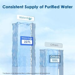 Waterdrop Brita Maxtra+, 8шт цена и информация | Фильтры для воды | pigu.lt