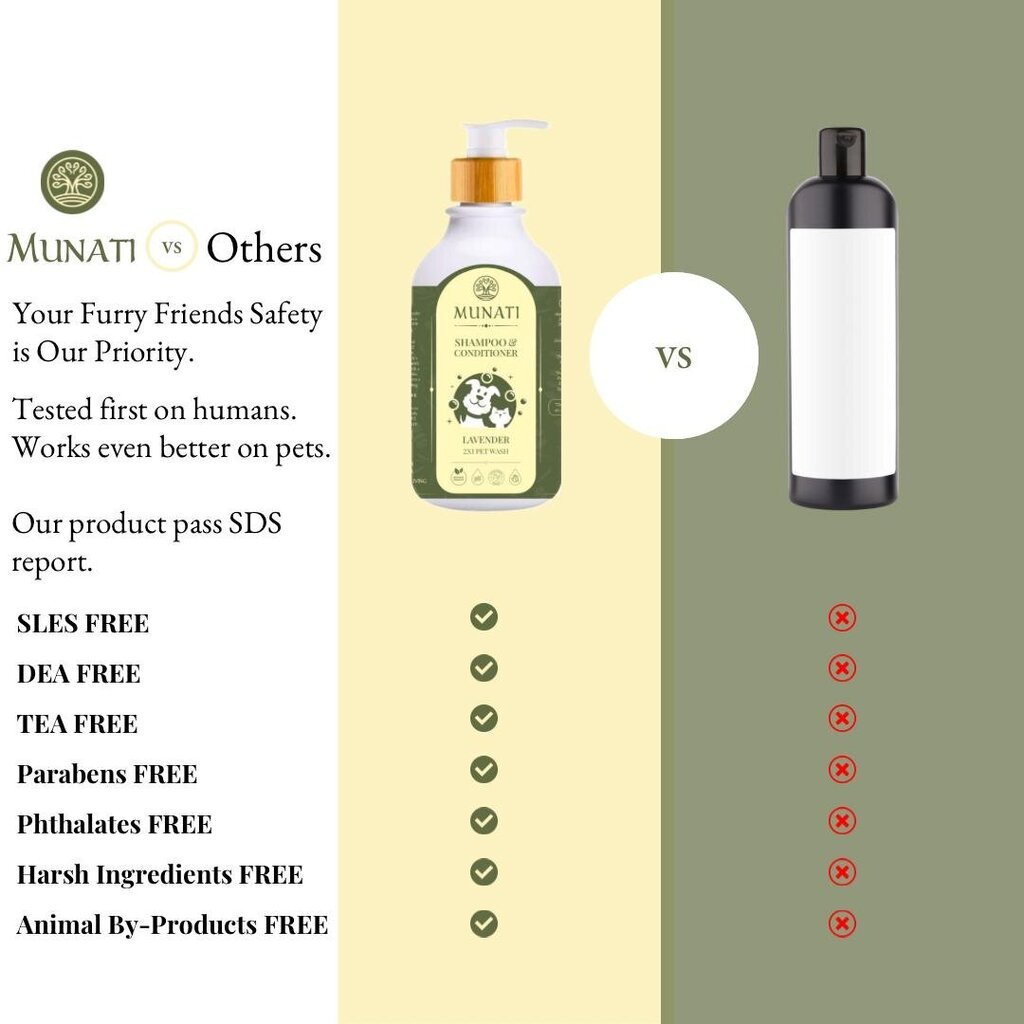 Šampūnas ir kondicionierius Munati 2-in-1, levandų kvapo, 500 ml kaina ir informacija | Kosmetinės priemonės gyvūnams | pigu.lt