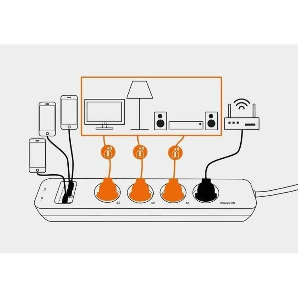 4 kištukų lizdas be maitinimo jungiklio Scs sentinel SmartPlug 240 V kaina ir informacija | Prailgintuvai | pigu.lt