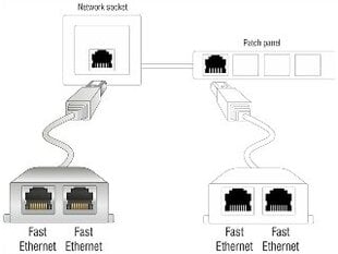 Delock - Adapter LAN 1xRJ45/2xRJ45 Ethernet kaina ir informacija | Delock Kompiuterinė technika | pigu.lt