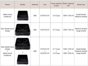 Миска для воды и медленного корма для собак 2шт набор черный 1,05/1,8л цена и информация | Миски, ящики для корма | pigu.lt