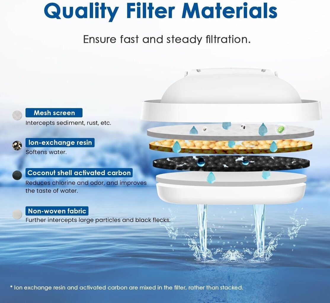 Waterdrop Brita Maxtra+, 12 vnt. цена и информация | Vandens filtrai | pigu.lt
