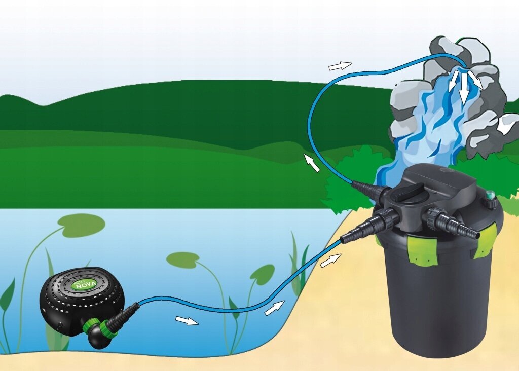 Tvenkinio siurblys Aqua Nova NFPX-20000 kaina ir informacija | Sodo baseinai ir jų priežiūros priemonės | pigu.lt