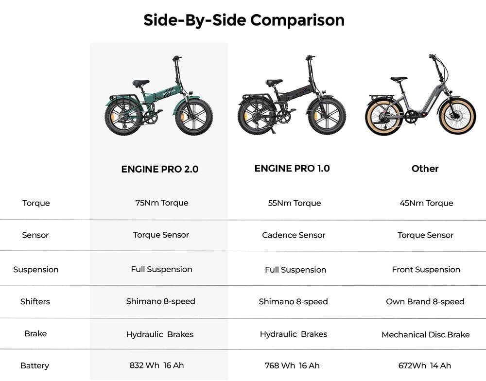 Elektrinis dviratis Engwe Engine Pro 2.0, 20", juodas цена и информация | Elektriniai dviračiai | pigu.lt