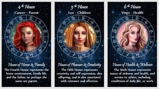 Taro kortos Astrologija ir Zodiako prognozės kaina ir informacija | Ezoterika | pigu.lt