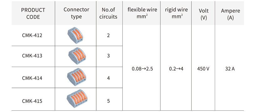 CMK-412 greitoji jungtis - 2x nuo 0,08 iki 2,5 (4,0) mm2 - 50 vnt. kaina ir informacija | Tekstiliniai kabeliai ir elektros kaladėlės | pigu.lt