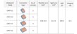 CMK-412 greitoji jungtis - 2x nuo 0,08 iki 2,5 (4,0) mm2 - 50 vnt. kaina ir informacija | Tekstiliniai kabeliai ir elektros kaladėlės | pigu.lt