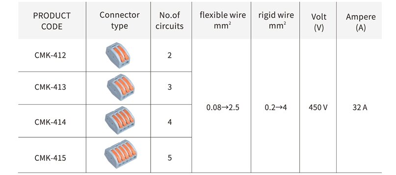 CMK-415 greitoji jungtis - 5x nuo 0,08 iki 2,5 (4,0) mm2 - 50 vnt. kaina ir informacija | Tekstiliniai kabeliai ir elektros kaladėlės | pigu.lt
