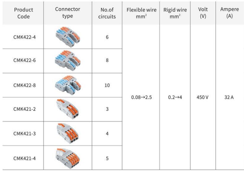 CMK_21_3 greitoji jungtis - 4x nuo 0,08 iki 2,5 (4,0) mm2 - 25 vnt. цена и информация | Tekstiliniai kabeliai ir elektros kaladėlės | pigu.lt