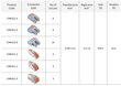 CMK_21_3 greitoji jungtis - 4x nuo 0,08 iki 2,5 (4,0) mm2 - 25 vnt. kaina ir informacija | Tekstiliniai kabeliai ir elektros kaladėlės | pigu.lt